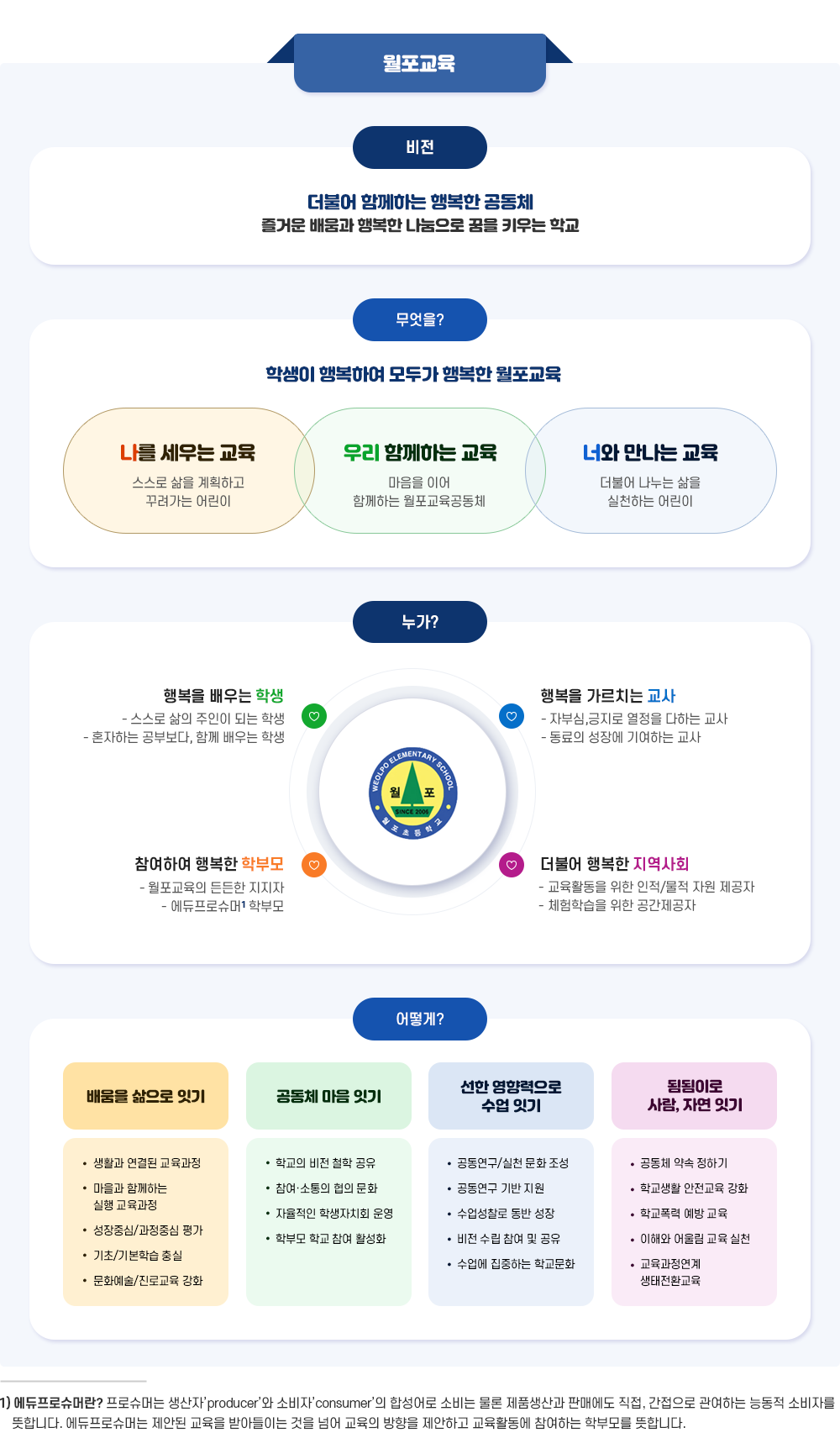 교육목표 이미지